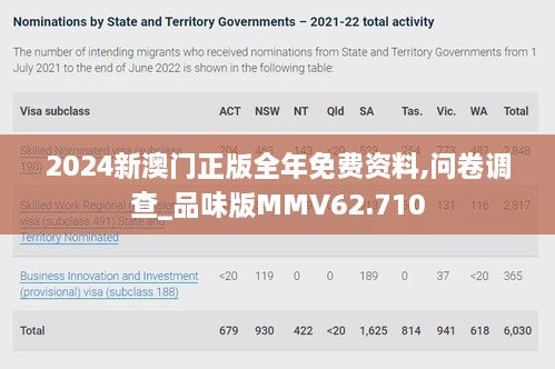 2024新澳门正版全年免费资料,问卷调查_品味版MMV62.710