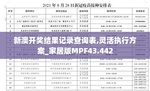 新澳开奖结果记录查询表,灵活执行方案_家居版MPF43.442