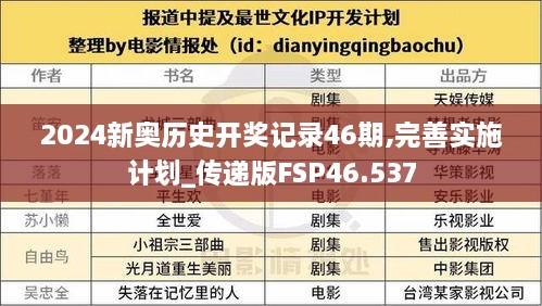 2024新奥历史开奖记录46期,完善实施计划_传递版FSP46.537
