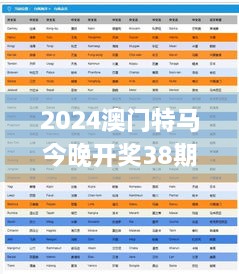 2024澳门特马今晚开奖38期,执行机制评估_体验版NDH62.778
