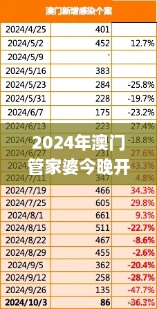 2024年澳门管家婆今晚开什么,可依赖操作方案_固定版POY31.894