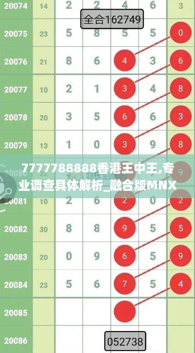 7777788888香港王中王,专业调查具体解析_融合版MNX80.269