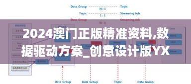 2024澳门正版精准资料,数据驱动方案_创意设计版YXI58.302