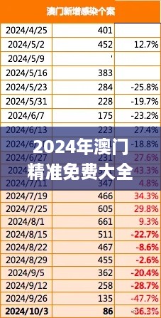 2024年澳门精准免费大全,高效计划实施_荣耀版KQH40.533
