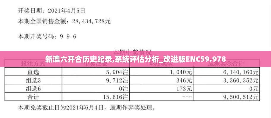 新澳六开合历史纪录,系统评估分析_改进版ENC59.978