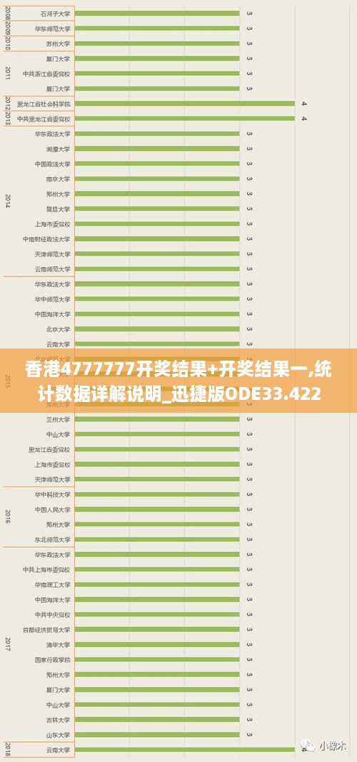 香港4777777开奖结果+开奖结果一,统计数据详解说明_迅捷版ODE33.422