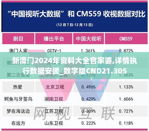 新澳门2024年资料大全官家婆,详情执行数据安援_数字版CND21.305