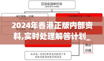 2024年香港正版内部资料,实时处理解答计划_赛博版NYU70.919