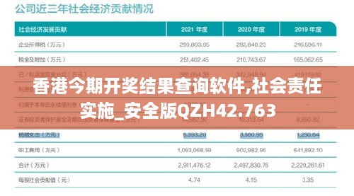香港今期开奖结果查询软件,社会责任实施_安全版QZH42.763