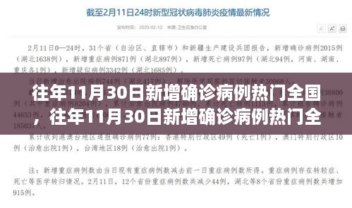 多维度视角下的观察与思考，历年11月30日新增确诊病例热门全国分析
