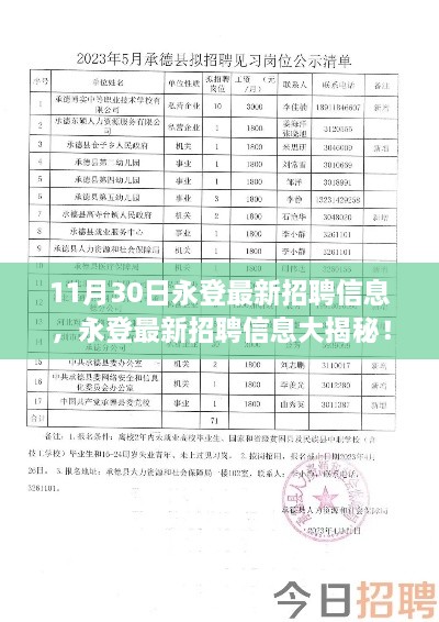 11月30日永登最新精选岗位大揭秘，优质招聘信息一网打尽