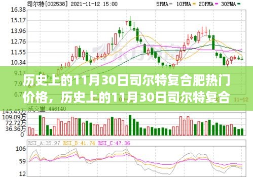 历史上的11月30日司尔特复合肥价格深度解析，走势与影响探讨揭秘复合肥市场风云变幻！