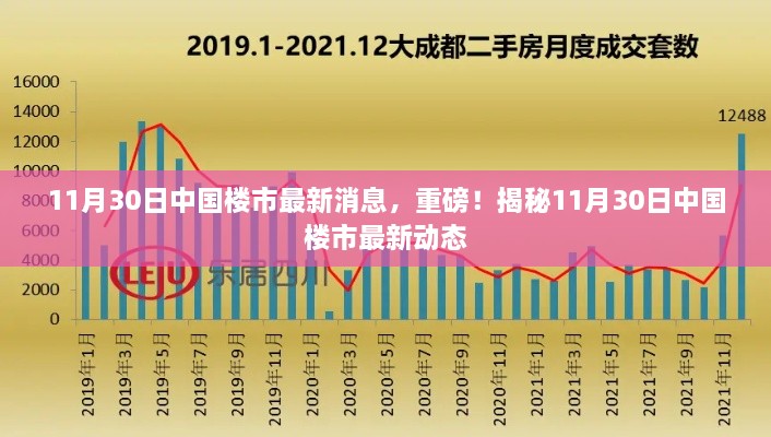 11月30日中国楼市最新消息，重磅！揭秘11月30日中国楼市最新动态