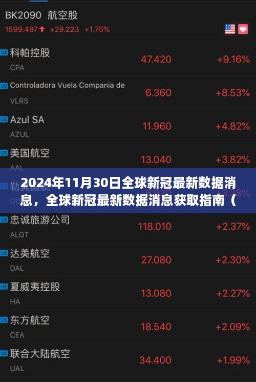 全球新冠最新数据消息指南，初学者与进阶用户皆宜（2024年11月30日版）