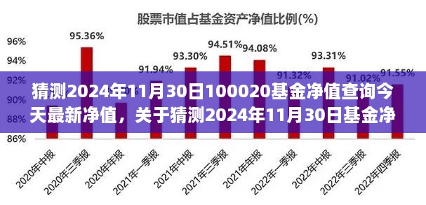 揭秘未来基金走势，关于猜测的2024年11月30日基金净值查询及最新净值分析