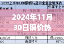 2024年铜价热门报价指南，适用于初学者与进阶用户的查询与决策步骤