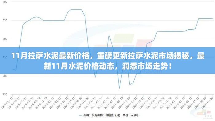 揭秘拉萨水泥市场最新动态，11月价格重磅更新及市场走势分析