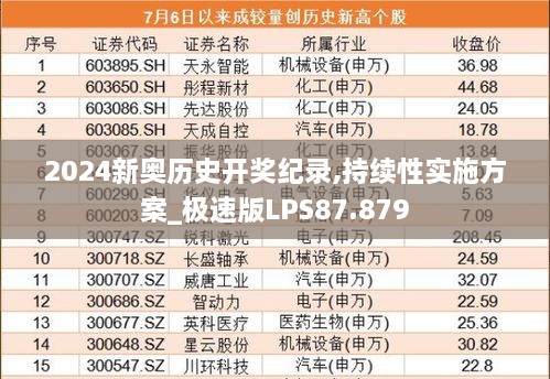 2024新奥历史开奖纪录,持续性实施方案_极速版LPS87.879