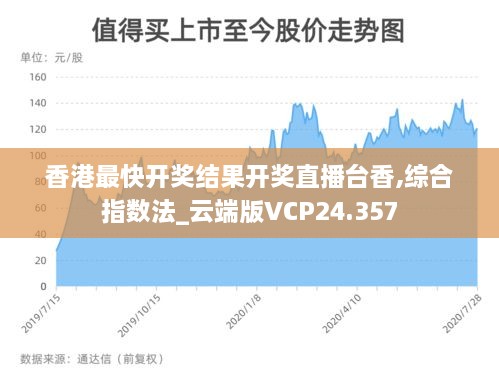 香港最快开奖结果开奖直播台香,综合指数法_云端版VCP24.357