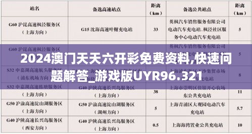 2024澳门天天六开彩免费资料,快速问题解答_游戏版UYR96.321