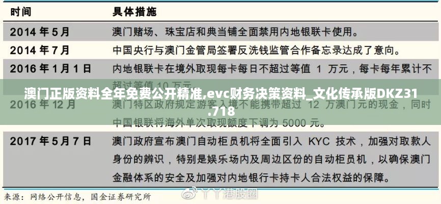 澳门正版资料全年免费公开精准,evc财务决策资料_文化传承版DKZ31.718