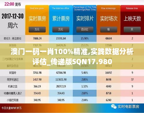 澳门一码一肖100%精准,实践数据分析评估_传递版SQN17.980