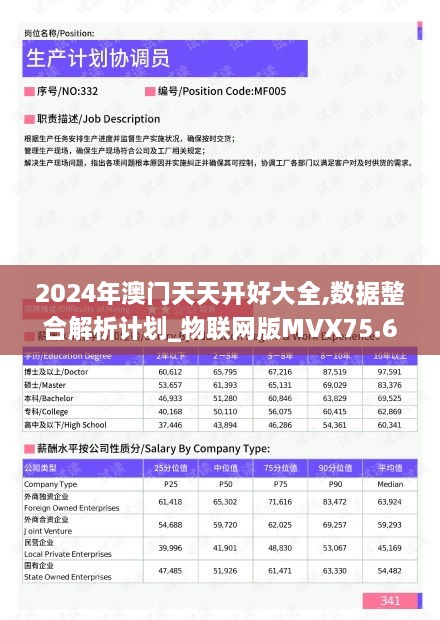 2024年澳门天天开好大全,数据整合解析计划_物联网版MVX75.618