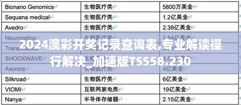 2024澳彩开奖记录查询表,专业解读操行解决_加速版TSS58.230