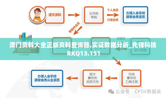 澳门资料大全正版资料查询器,实证数据分析_先锋科技RKQ13.151