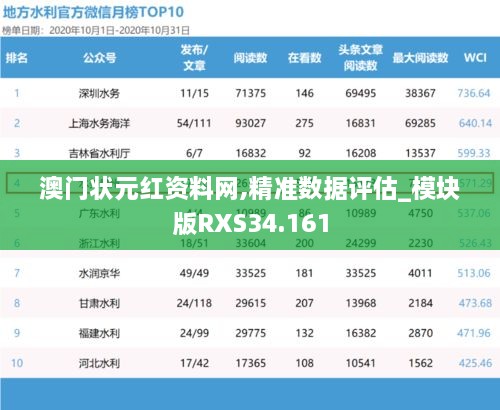澳门状元红资料网,精准数据评估_模块版RXS34.161