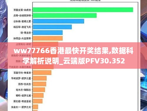ww77766香港最快开奖结果,数据科学解析说明_云端版PFV30.352