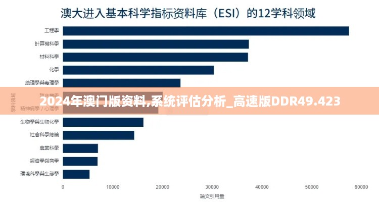 2024年澳门版资料,系统评估分析_高速版DDR49.423