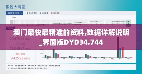 澳门最快最精准的资料,数据详解说明_界面版DYD34.744