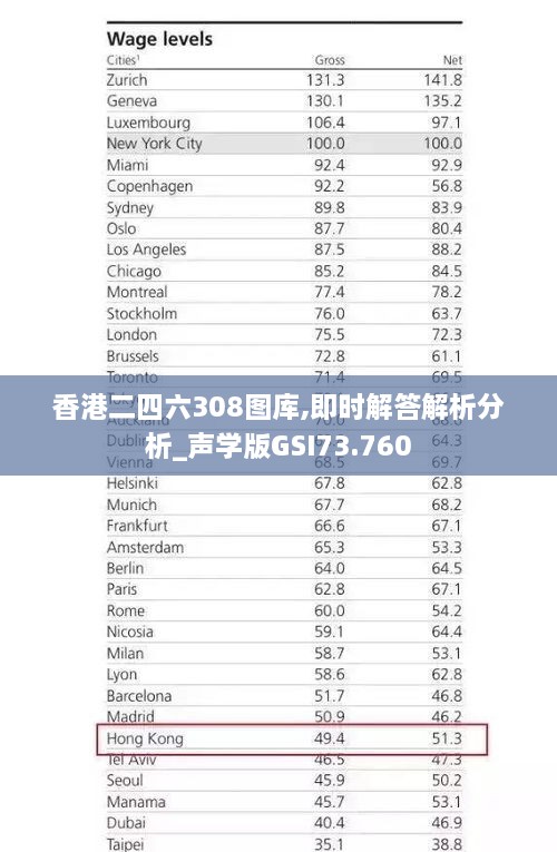 香港二四六308图库,即时解答解析分析_声学版GSI73.760
