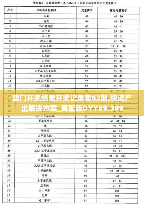 澳门开奖结果开奖记录表62期,快速产出解决方案_高配版OYY89.399
