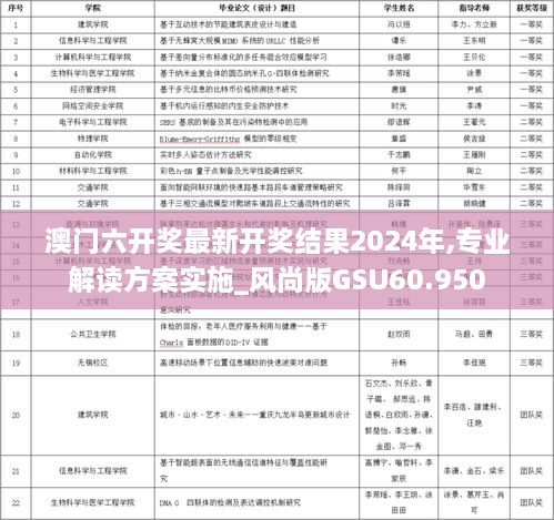 澳门六开奖最新开奖结果2024年,专业解读方案实施_风尚版GSU60.950