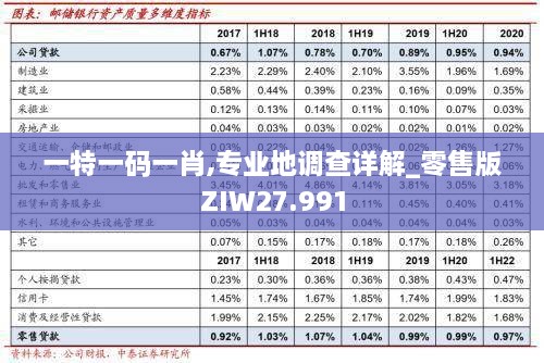 一特一码一肖,专业地调查详解_零售版ZIW27.991