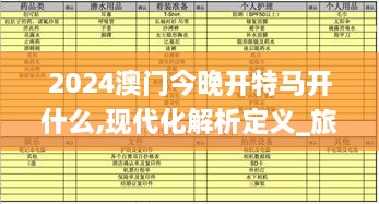 2024澳门今晚开特马开什么,现代化解析定义_旅行版NCH3.759