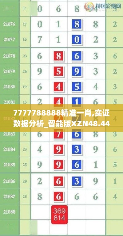 7777788888精准一肖,实证数据分析_智能版XZN48.440