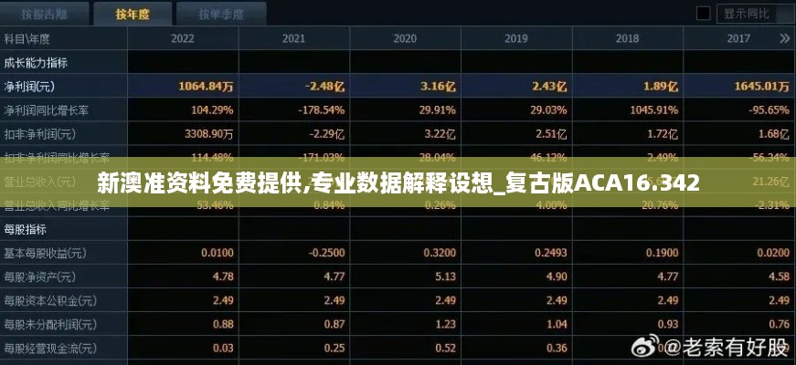 新澳准资料免费提供,专业数据解释设想_复古版ACA16.342