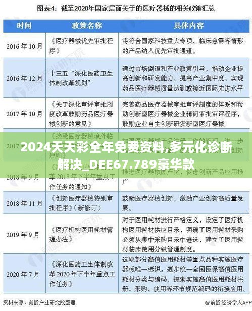 2024天天彩全年免费资料,多元化诊断解决_DEE67.789豪华款
