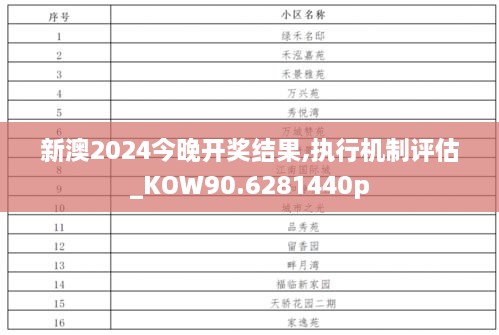 新澳2024今晚开奖结果,执行机制评估_KOW90.6281440p