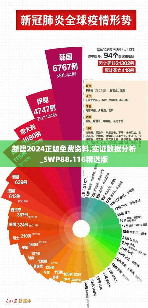 新澳2024正版免费资料,实证数据分析_SWP88.116精选版