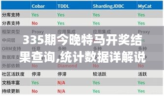335期今晚特马开奖结果查询,统计数据详解说明_RFE82.933户外版