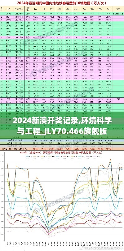 2024新澳开奖记录,环境科学与工程_JLY70.466旗舰版