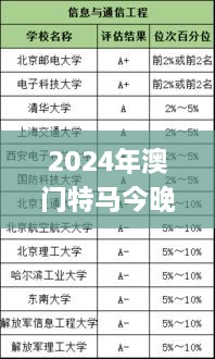 2024年澳门特马今晚开奖336期是什么,时代变革评估_LKF81.885强劲版