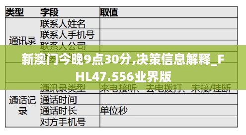 新澳门今晚9点30分,决策信息解释_FHL47.556业界版