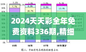 2024天天彩全年免费资料336期,精细化方案决策_YCA42.342生态版