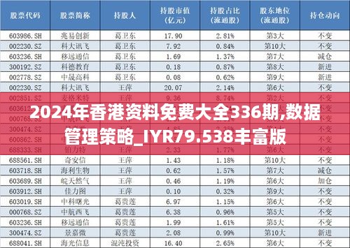2024年香港资料免费大全336期,数据管理策略_IYR79.538丰富版