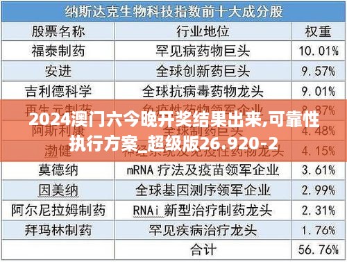 2024澳门六今晚开奖结果出来,可靠性执行方案_超级版26.920-2